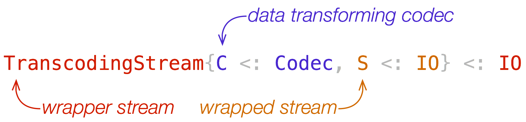 TranscodingStream